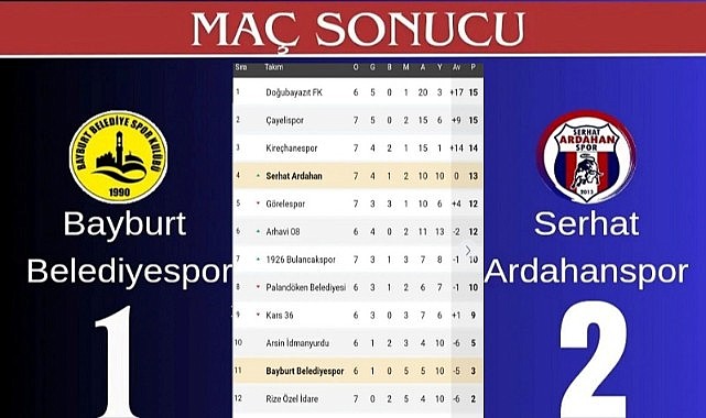 Serhat Ardahanspor, Bayburt maçını da kazandı