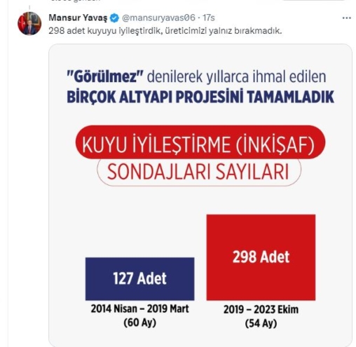 Ankara Büyükşehir Belediyesi dev altyapı yatırımlarını sürdürüyor