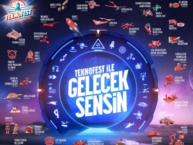 Gelecek Sensin” TEKNOFEST 2024 Başvuruları Başladı