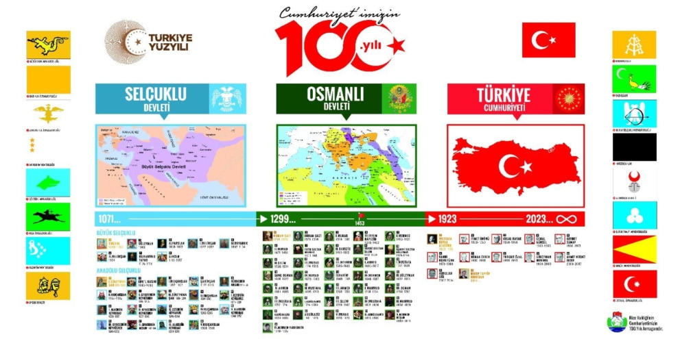 Rize Valiliğinin 100’üncü yıl hediyesi: Türk Devletlerinden Cumhuriyet’e yolculuk