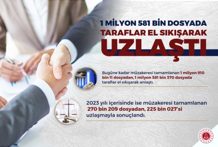 Tunç: Bir milyon 581 bin dosyadan taraflar el sıkışarak ayrıldı