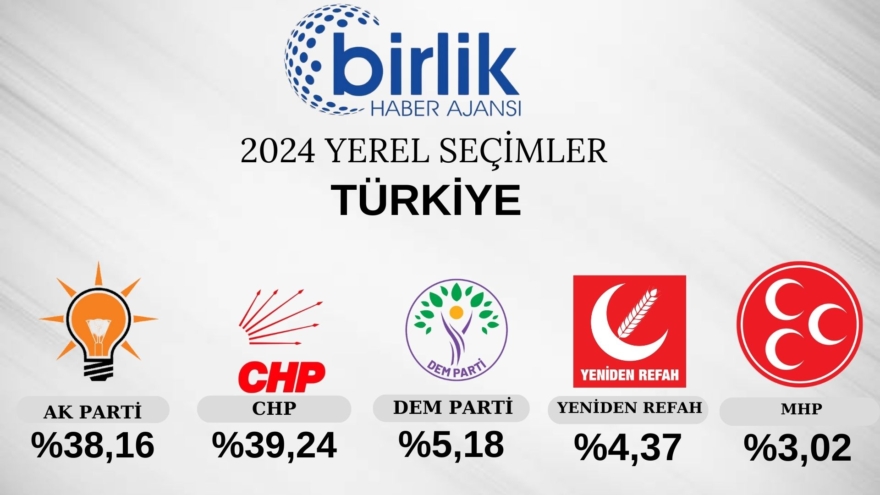 Türkiye genelinde açılan sandık oranı yüzde 22