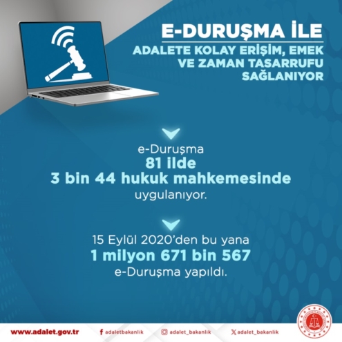 e-Duruşma nedir? Bugüne kadar kaç davada kullanıldı?